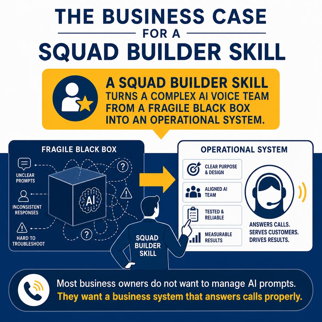 The Business Case for a Squad Builder Skill