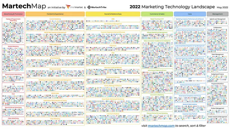 Chiefmartec technology map