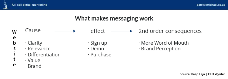 Peep Laja | How to make messaging work