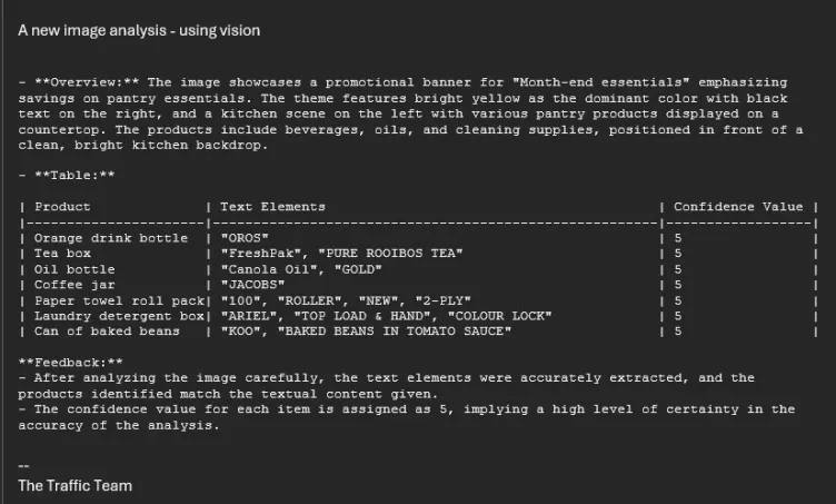 Zapier image analysis email report