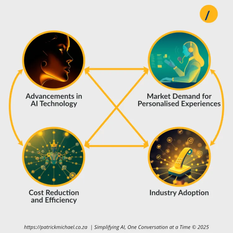 Key Drivers of AI Landscape