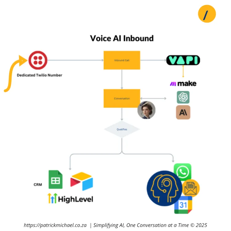 Inbound Voice AI Agnet